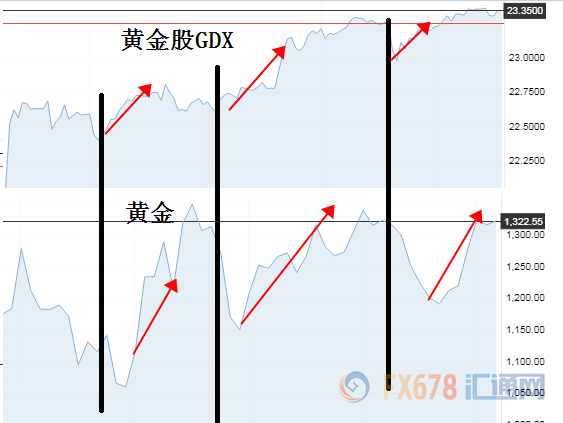 外汇期货股票比特币交易