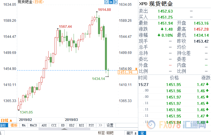 外汇期货股票比特币交易