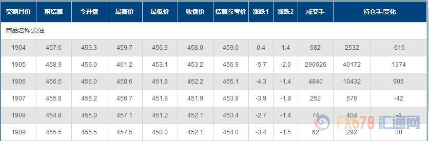 外汇期货股票比特币交易