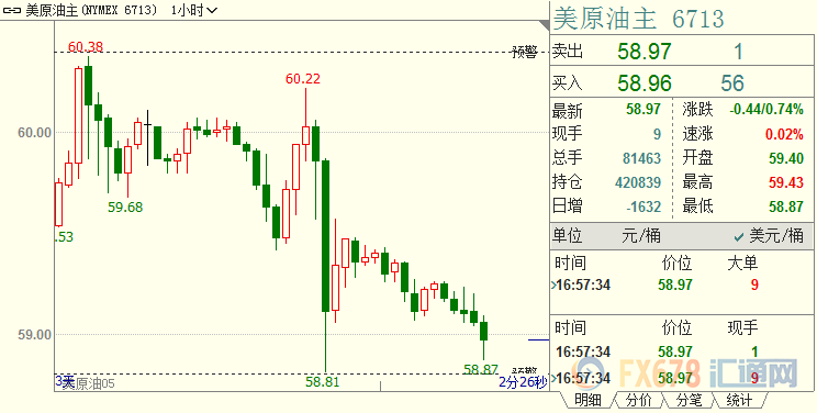 外汇期货股票比特币交易