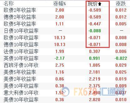 外汇期货股票比特币交易