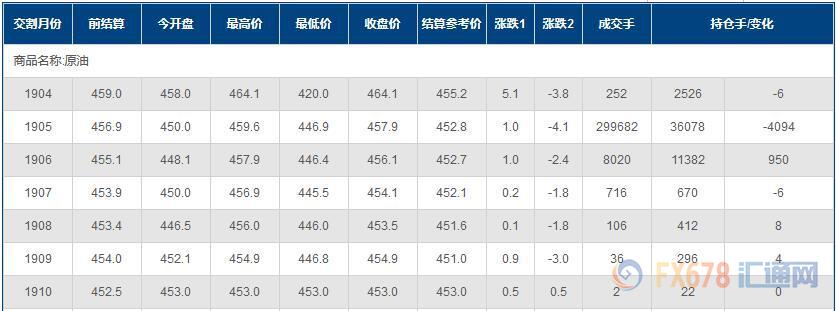 外汇期货股票比特币交易