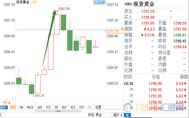 外汇期货股票比特币交易