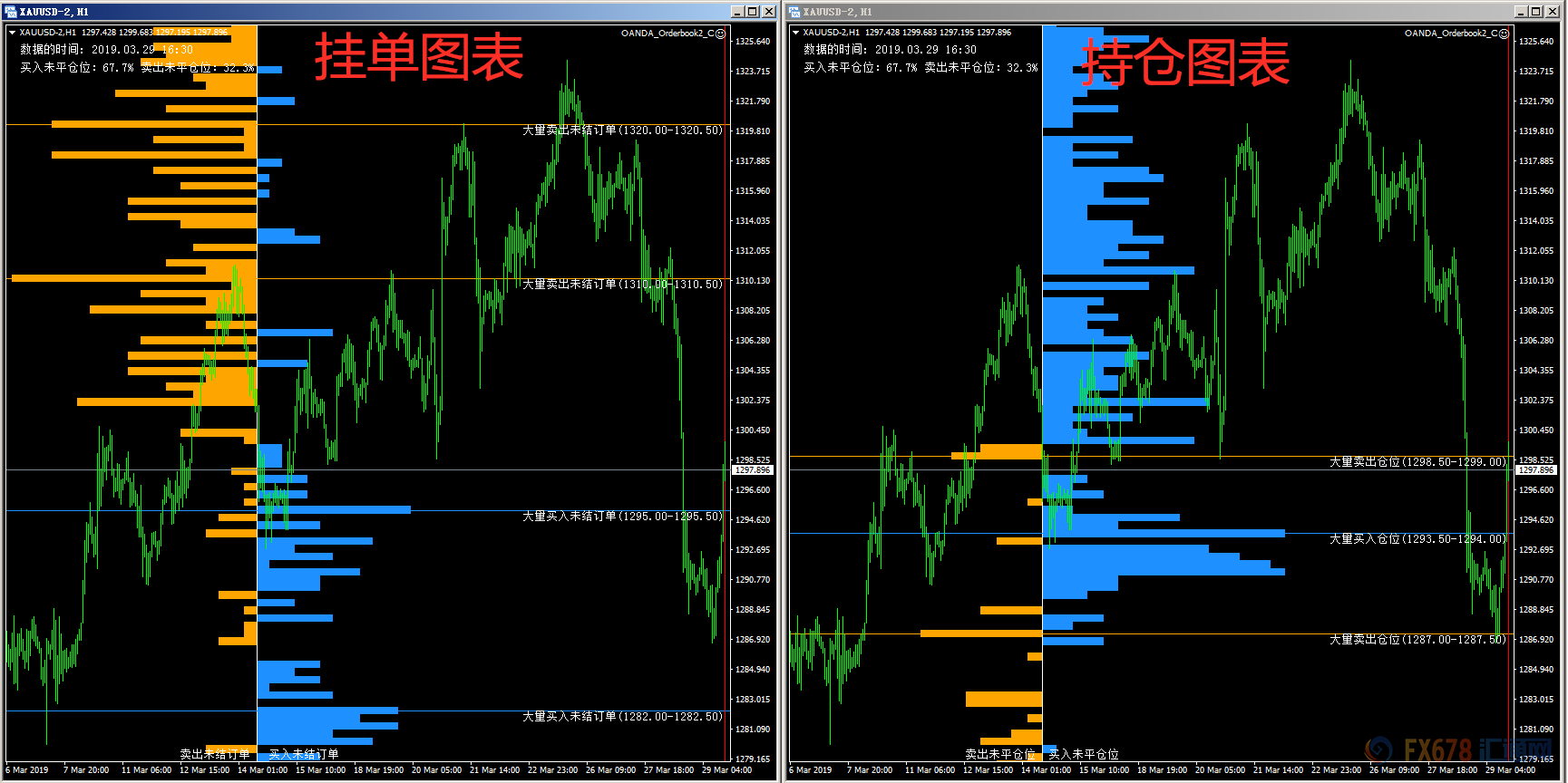 外汇期货股票比特币交易