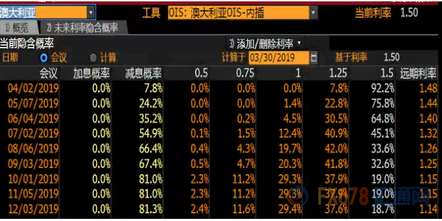 外汇期货股票比特币交易