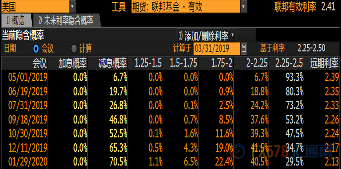 外汇期货股票比特币交易