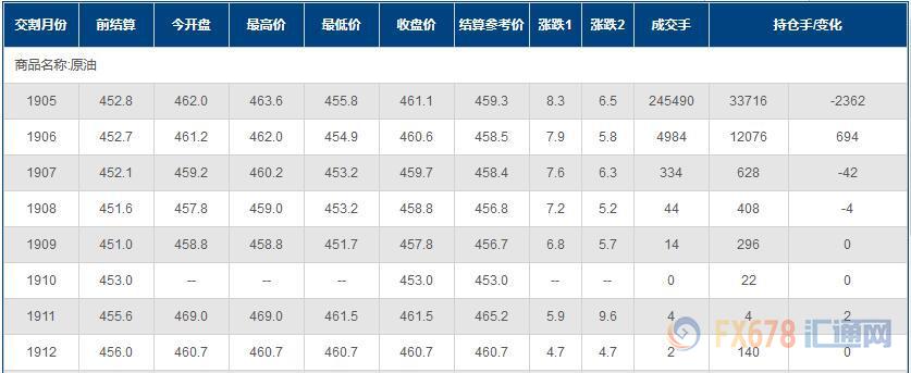 外汇期货股票比特币交易