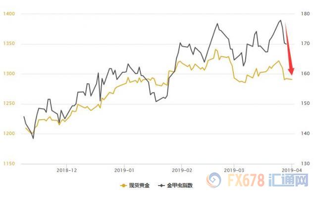 外汇期货股票比特币交易