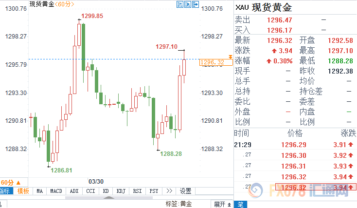 外汇期货股票比特币交易