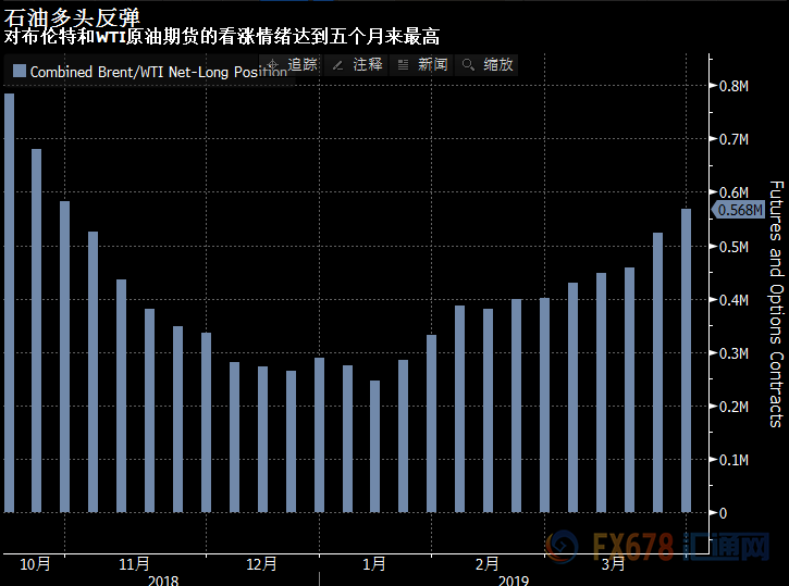 外汇期货股票比特币交易