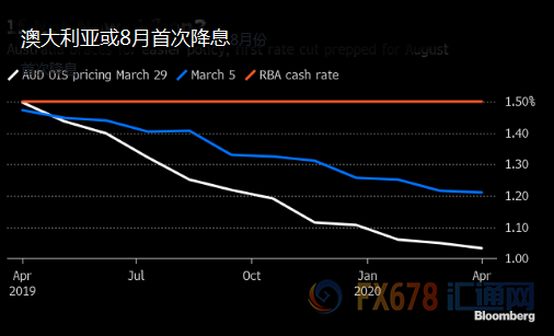 外汇期货股票比特币交易