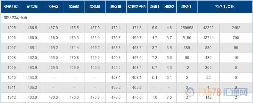 外汇期货股票比特币交易