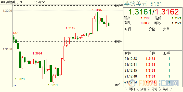 外汇期货股票比特币交易