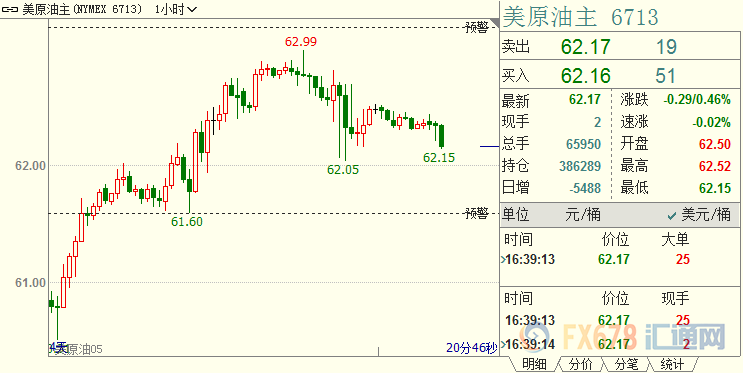 外汇期货股票比特币交易