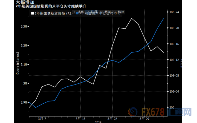 外汇期货股票比特币交易