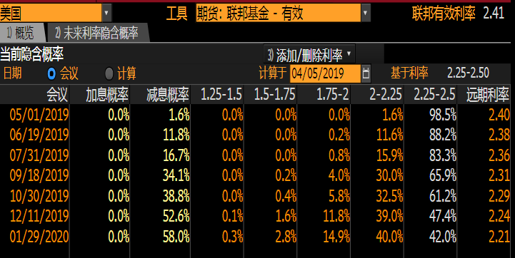 外汇期货股票比特币交易