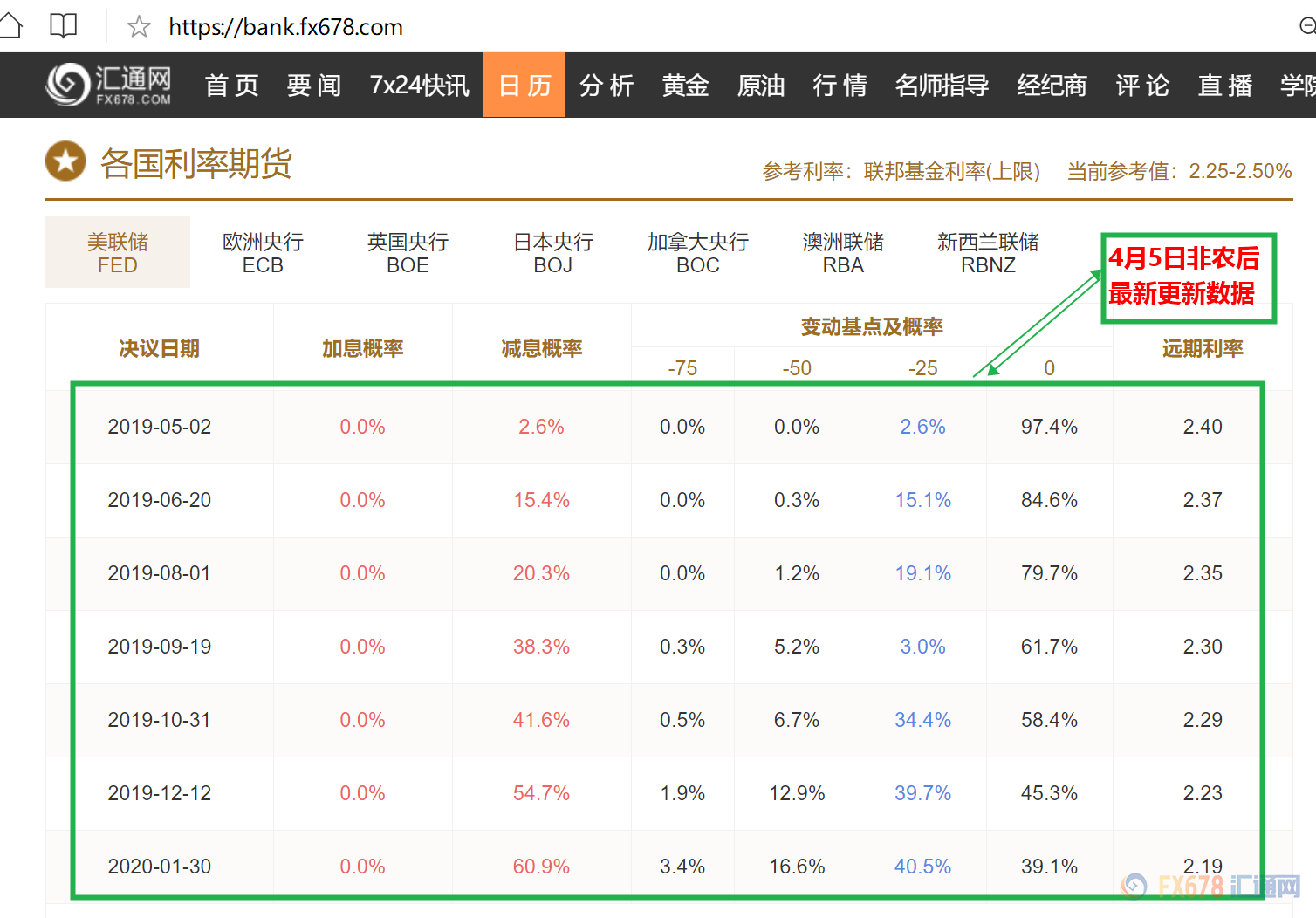 外汇期货股票比特币交易