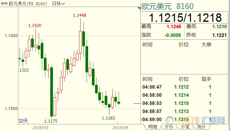 外汇期货股票比特币交易