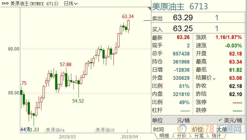 外汇期货股票比特币交易