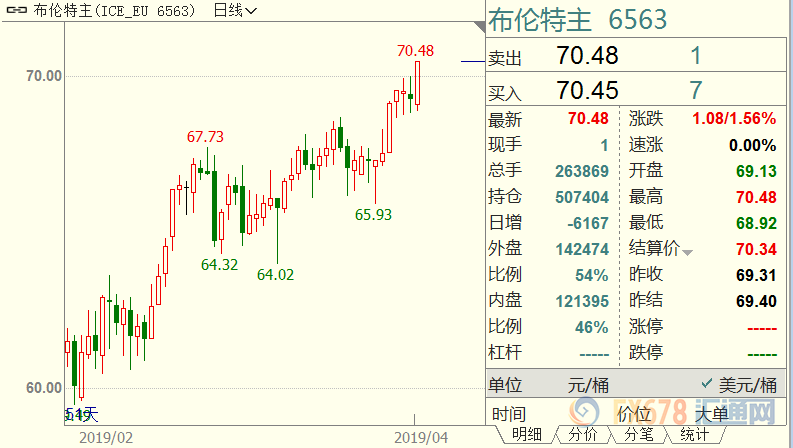 外汇期货股票比特币交易