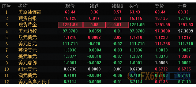 外汇期货股票比特币交易