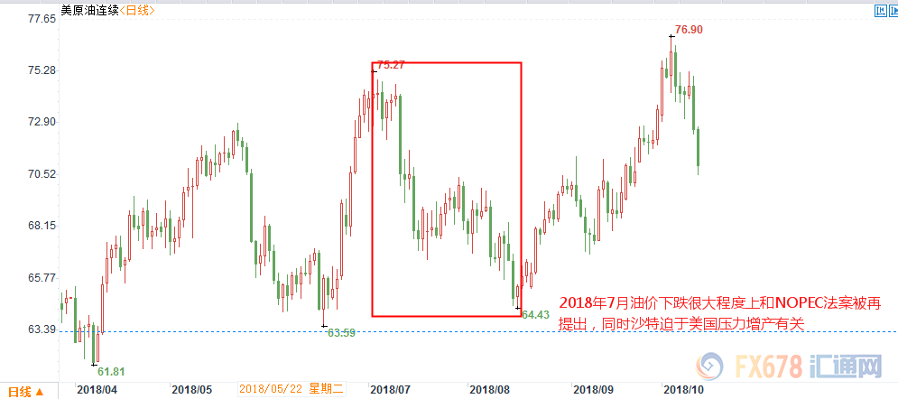 外汇期货股票比特币交易