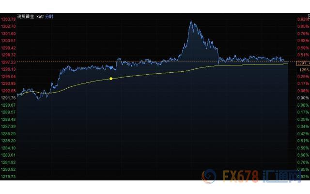 外汇期货股票比特币交易