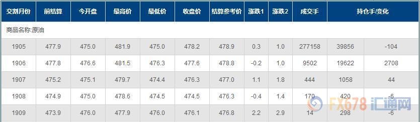 外汇期货股票比特币交易