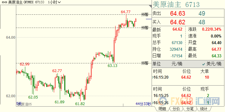 外汇期货股票比特币交易