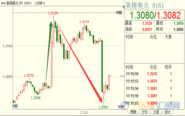 外汇期货股票比特币交易