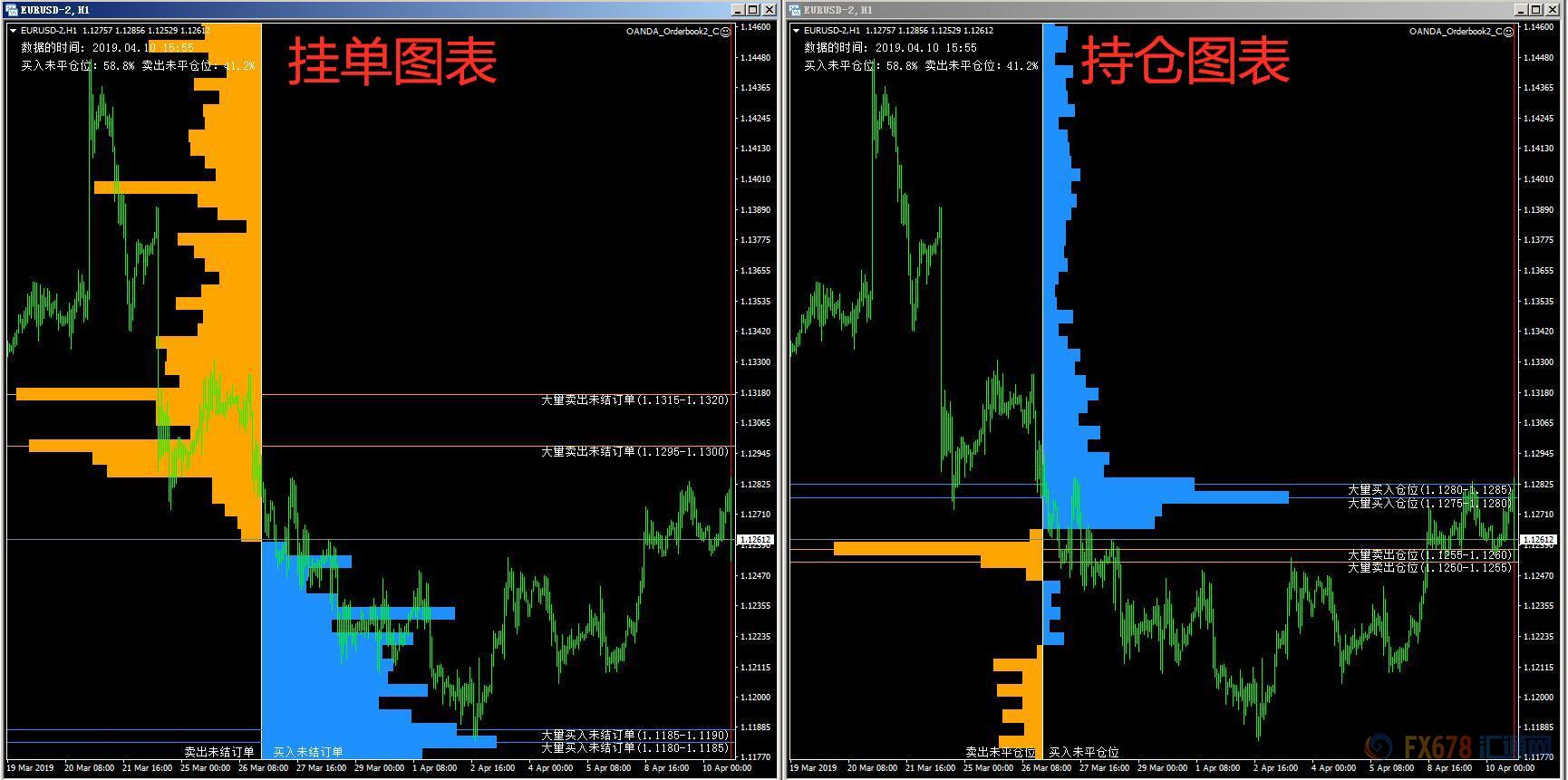 外汇期货股票比特币交易