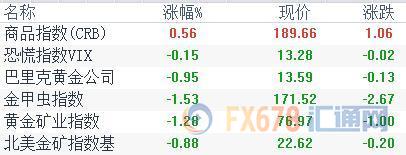 外汇期货股票比特币交易