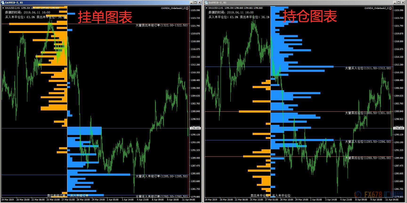 外汇期货股票比特币交易