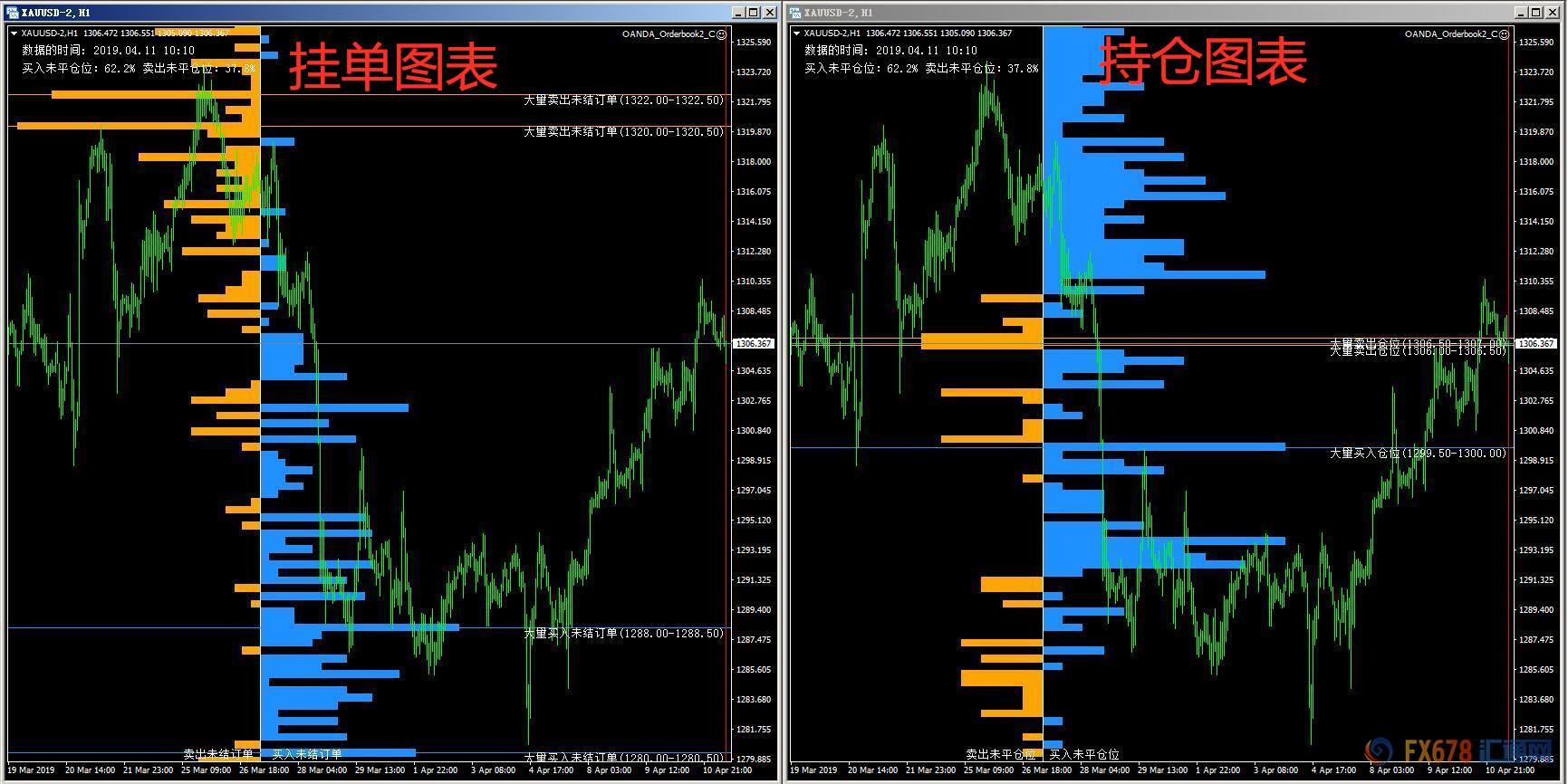 外汇期货股票比特币交易