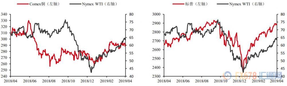 外汇期货股票比特币交易