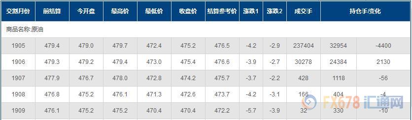 外汇期货股票比特币交易