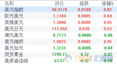 外汇期货股票比特币交易