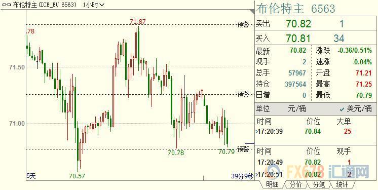 外汇期货股票比特币交易