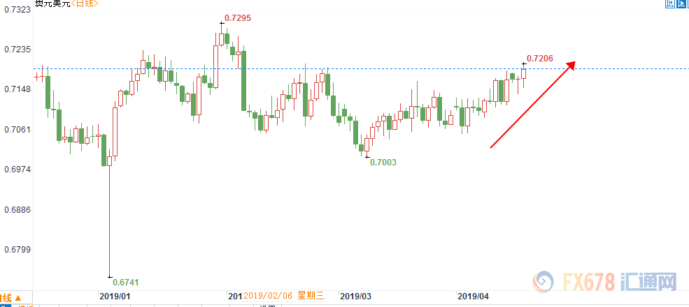 外汇期货股票比特币交易