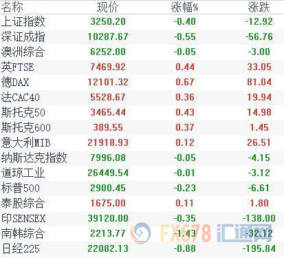 外汇期货股票比特币交易