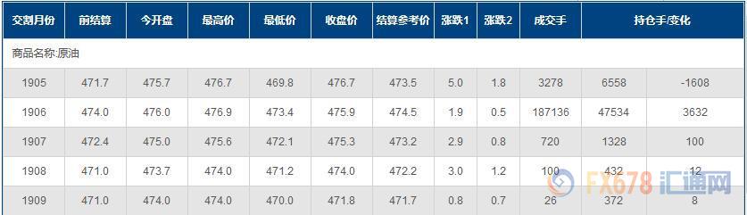 外汇期货股票比特币交易