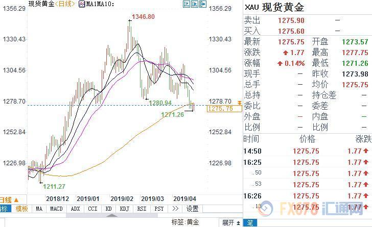 外汇期货股票比特币交易