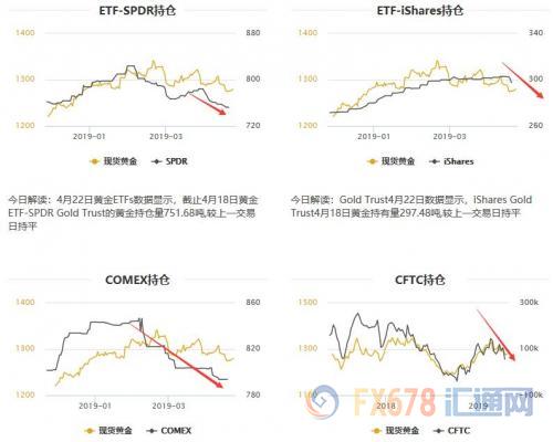 外汇期货股票比特币交易