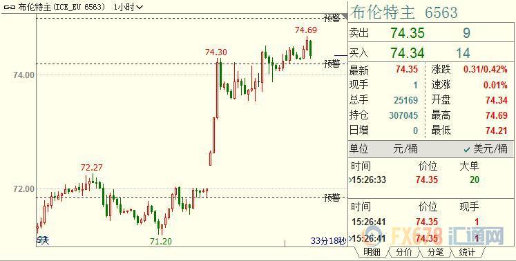 外汇期货股票比特币交易