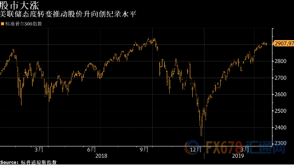 外汇期货股票比特币交易