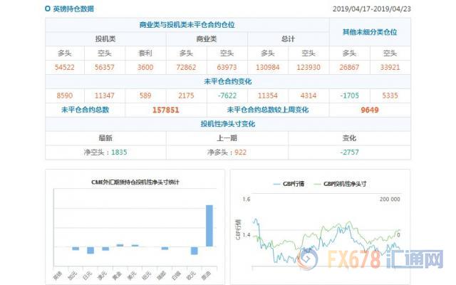 外汇期货股票比特币交易