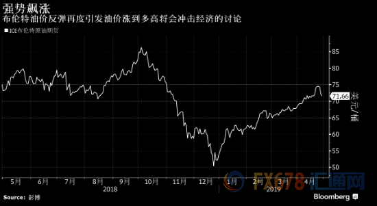 外汇期货股票比特币交易