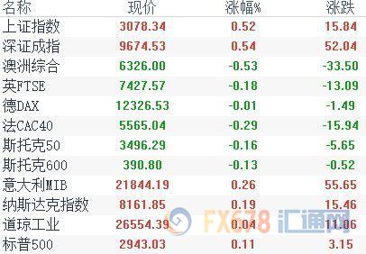 外汇期货股票比特币交易