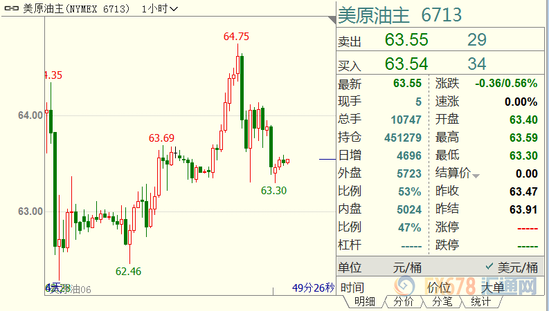 外汇期货股票比特币交易