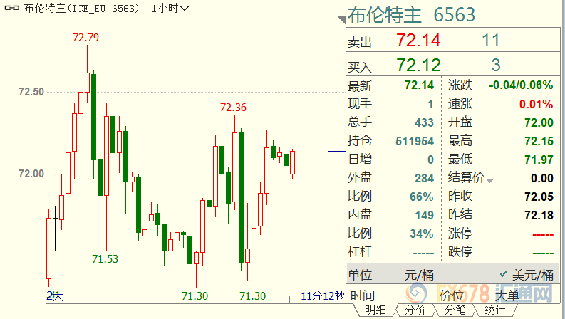 外汇期货股票比特币交易